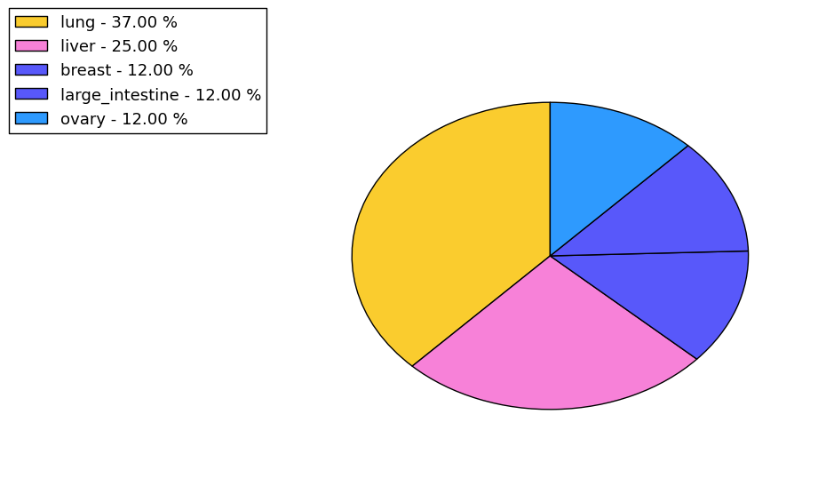 The synonymous mutational pattern in 17 major cancer types.