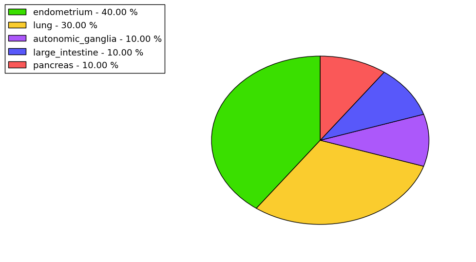 The synonymous mutational pattern in 17 major cancer types.