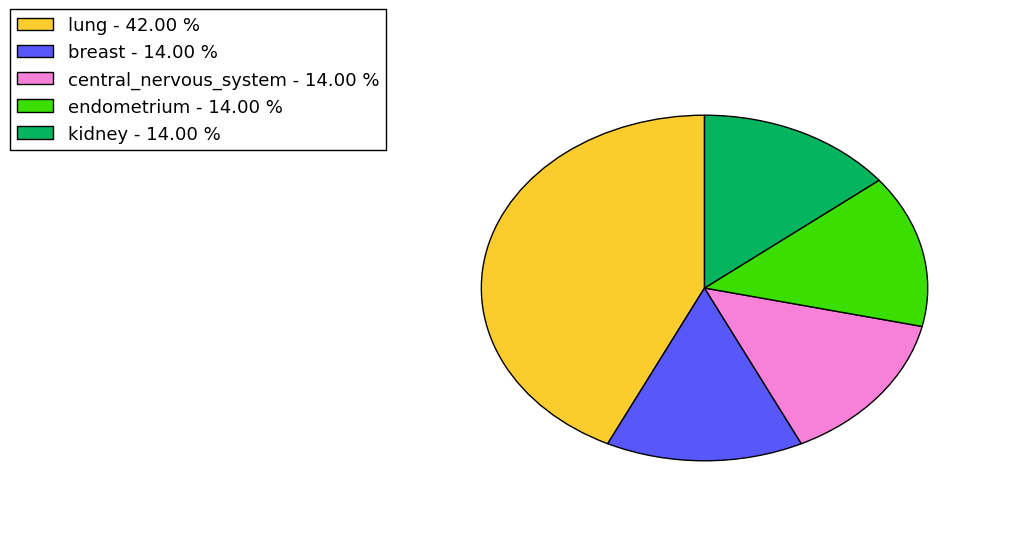 The synonymous mutational pattern in 17 major cancer types.