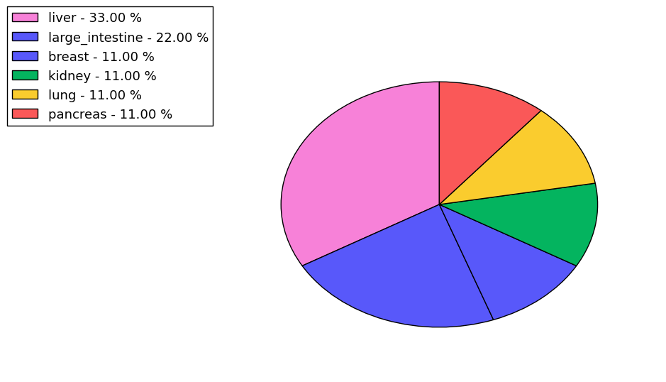 The synonymous mutational pattern in 17 major cancer types.