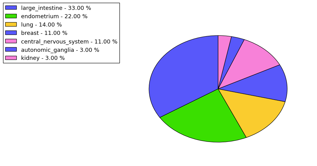 The synonymous mutational pattern in 17 major cancer types.