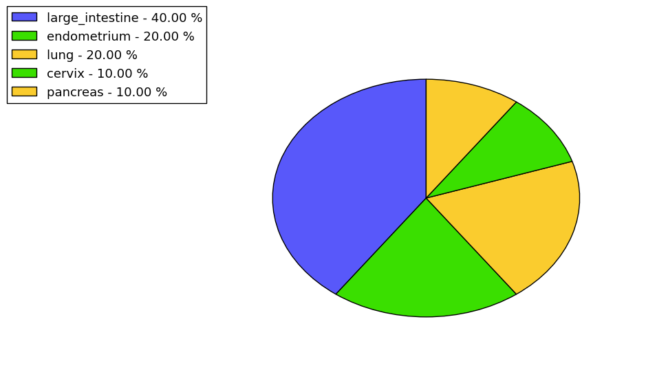 The synonymous mutational pattern in 17 major cancer types.