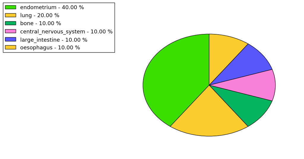 The synonymous mutational pattern in 17 major cancer types.