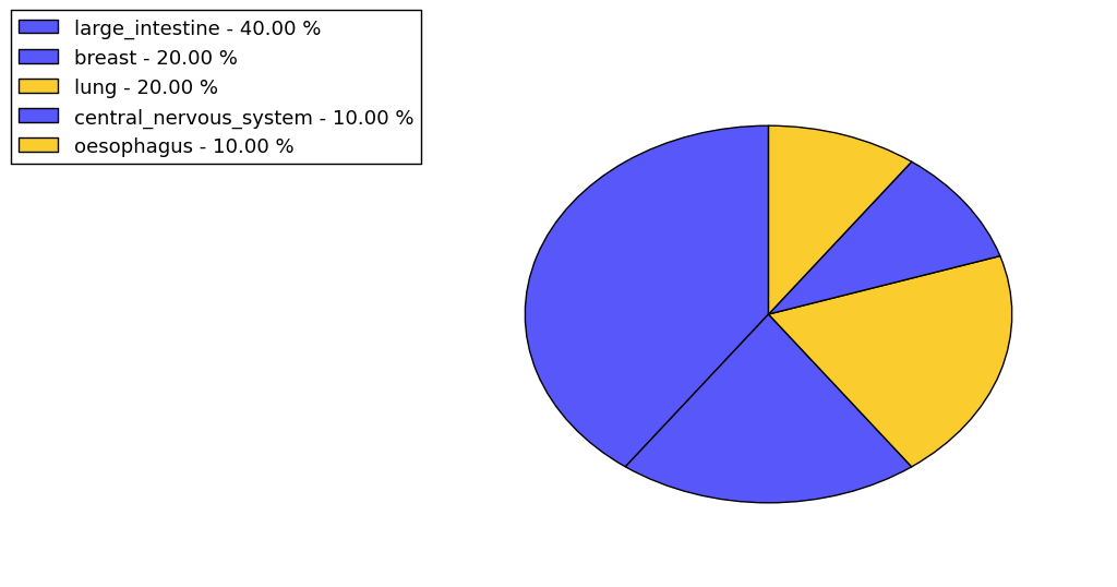 The synonymous mutational pattern in 17 major cancer types.