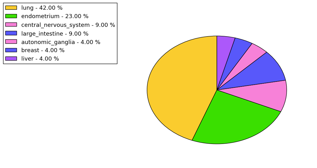 The synonymous mutational pattern in 17 major cancer types.