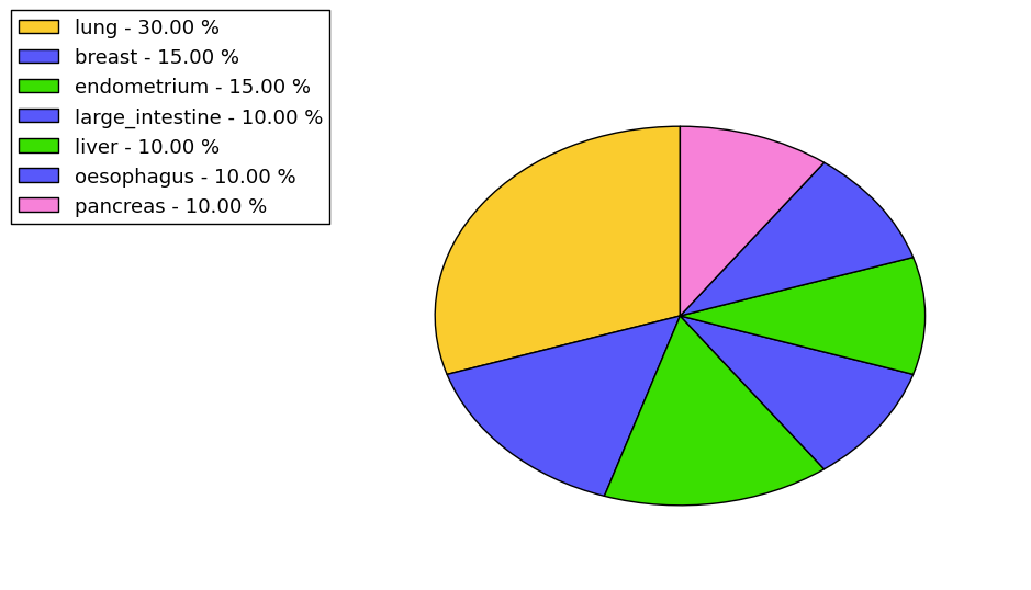 The synonymous mutational pattern in 17 major cancer types.