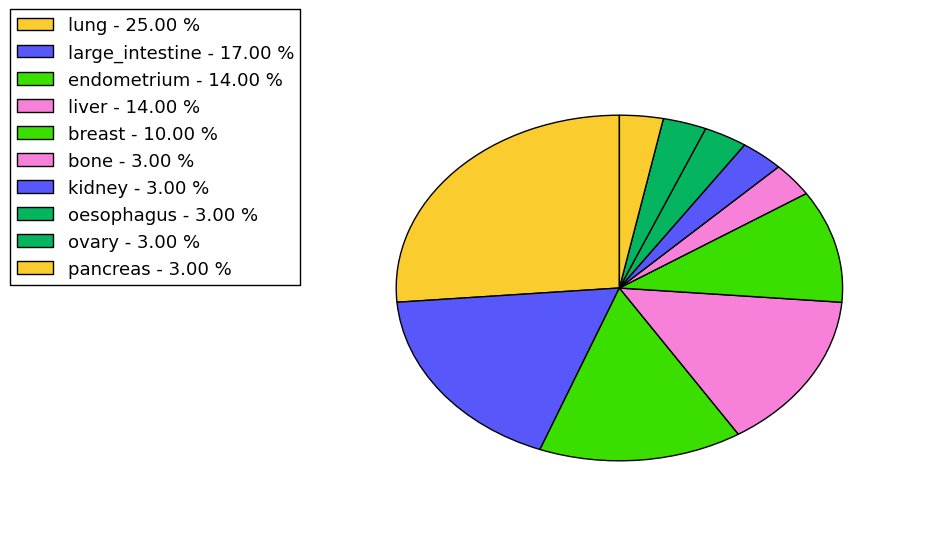 The synonymous mutational pattern in 17 major cancer types.