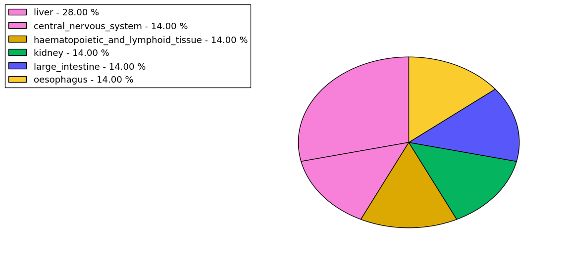 The synonymous mutational pattern in 17 major cancer types.