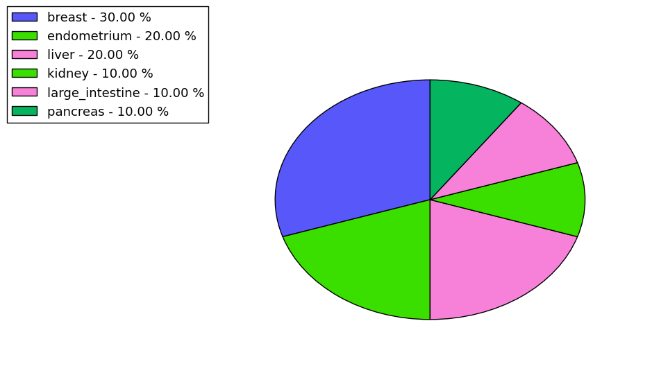 The synonymous mutational pattern in 17 major cancer types.