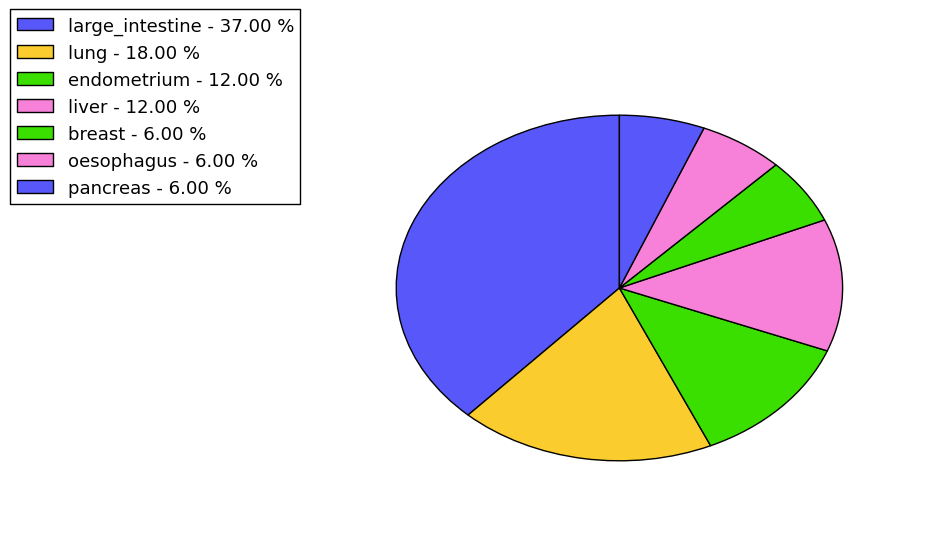 The synonymous mutational pattern in 17 major cancer types.