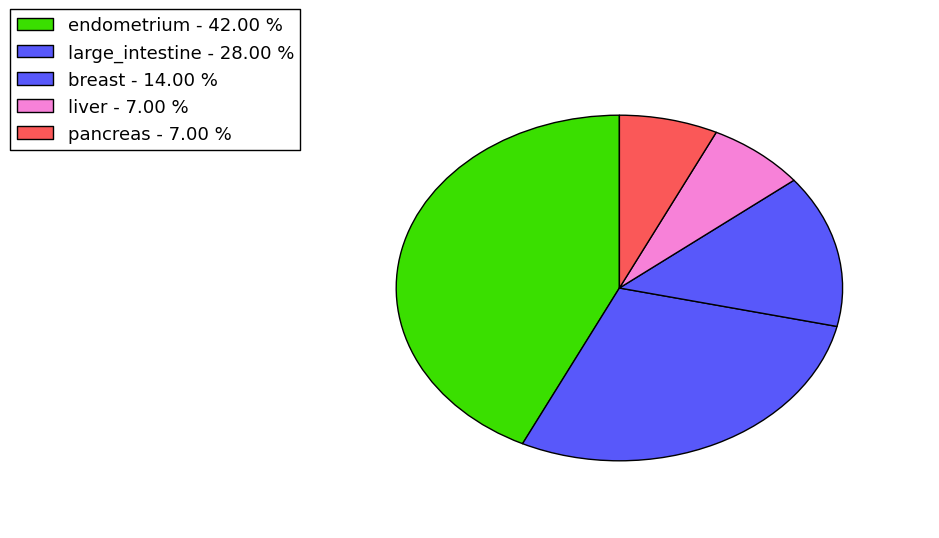 The synonymous mutational pattern in 17 major cancer types.