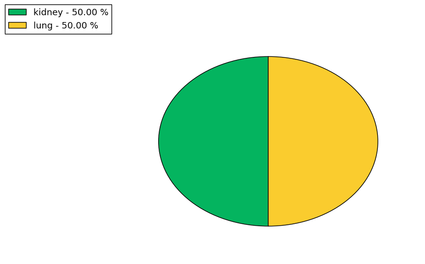 The synonymous mutational pattern in 17 major cancer types.