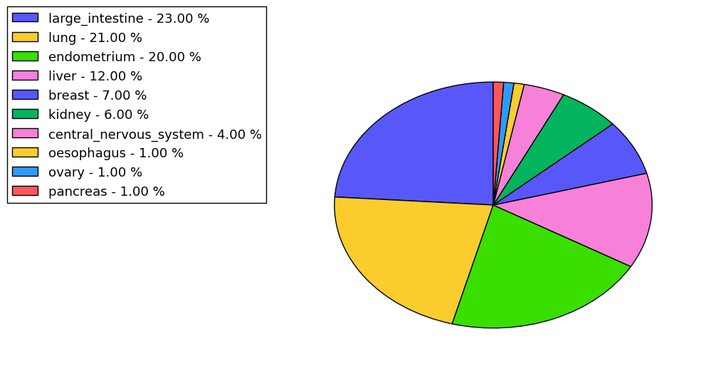 The synonymous mutational pattern in 17 major cancer types.