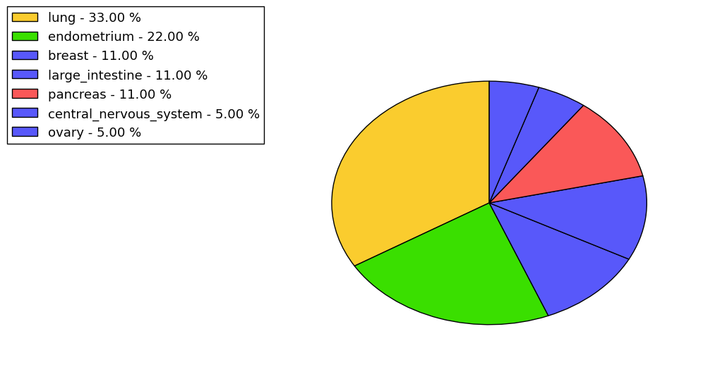 The synonymous mutational pattern in 17 major cancer types.