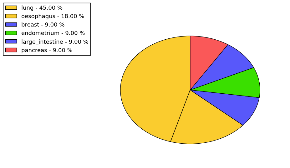 The synonymous mutational pattern in 17 major cancer types.