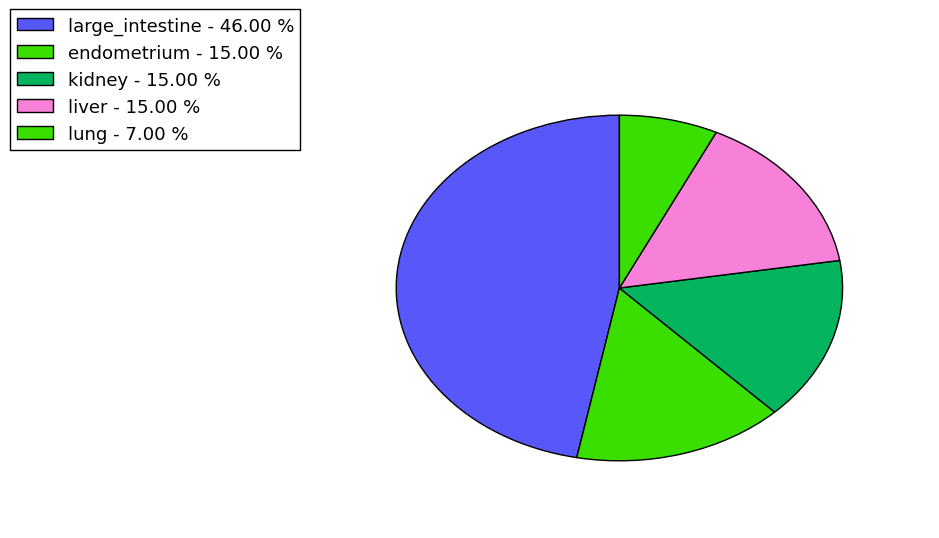 The synonymous mutational pattern in 17 major cancer types.