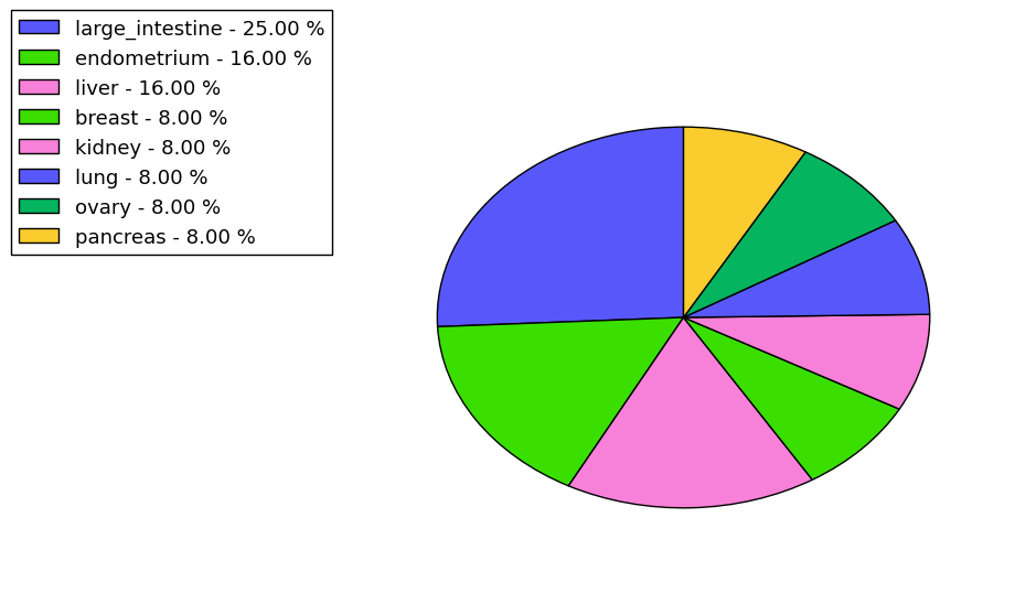 The synonymous mutational pattern in 17 major cancer types.