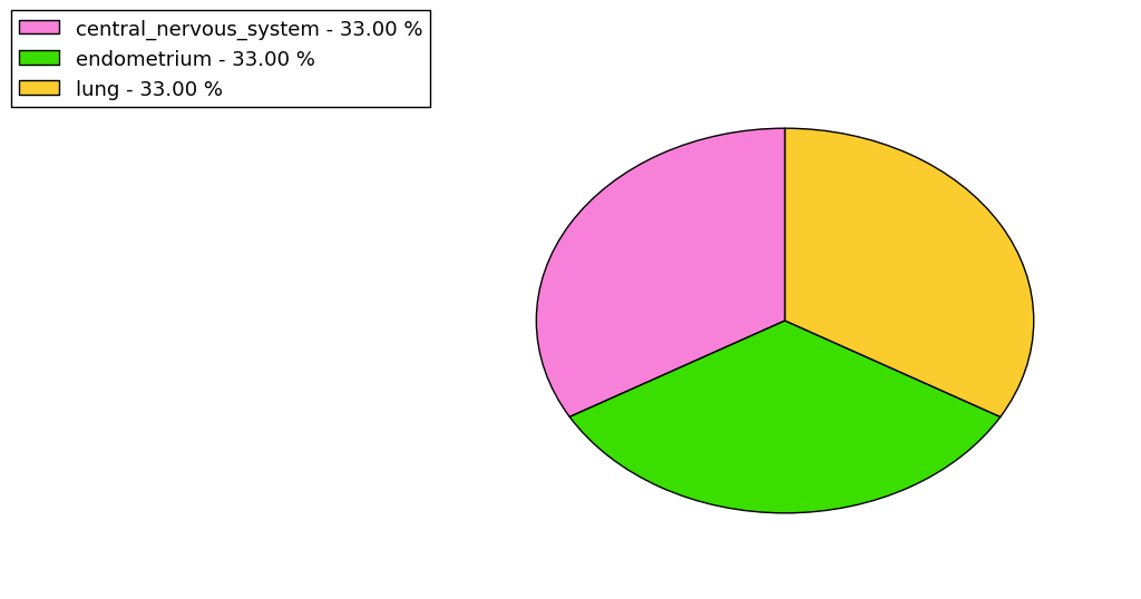 The synonymous mutational pattern in 17 major cancer types.