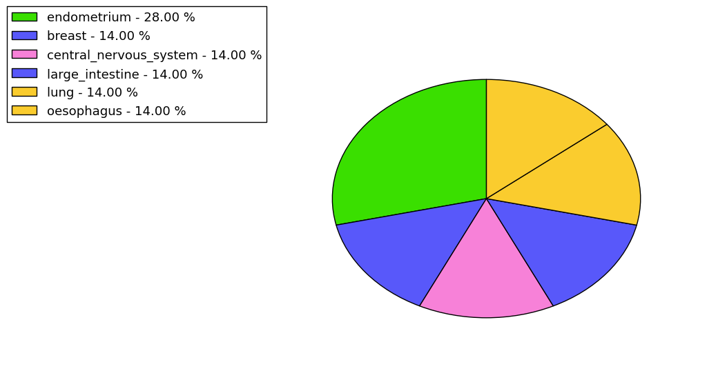 The synonymous mutational pattern in 17 major cancer types.