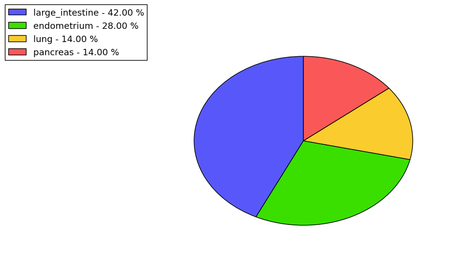 The synonymous mutational pattern in 17 major cancer types.