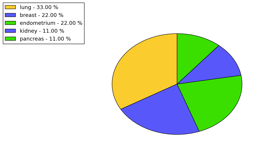 The synonymous mutational pattern in 17 major cancer types.