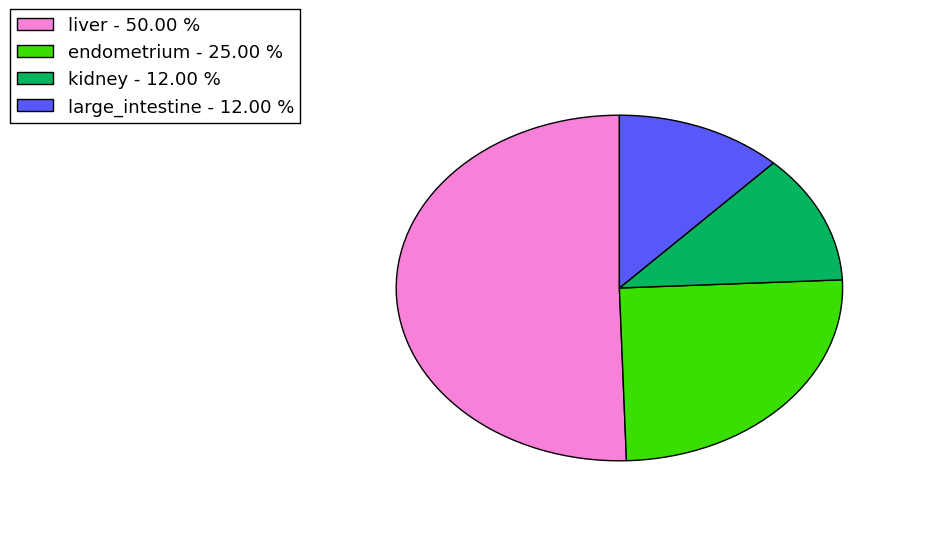 The synonymous mutational pattern in 17 major cancer types.