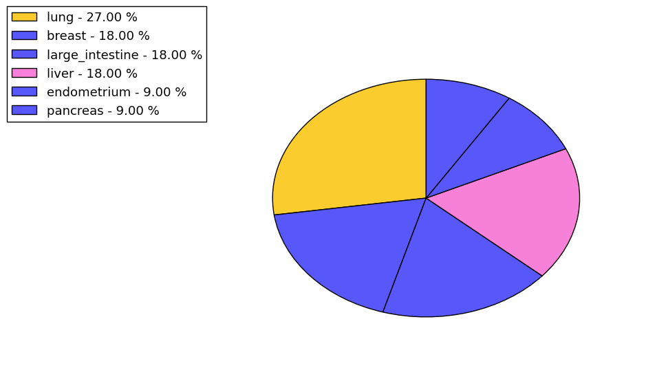 The synonymous mutational pattern in 17 major cancer types.