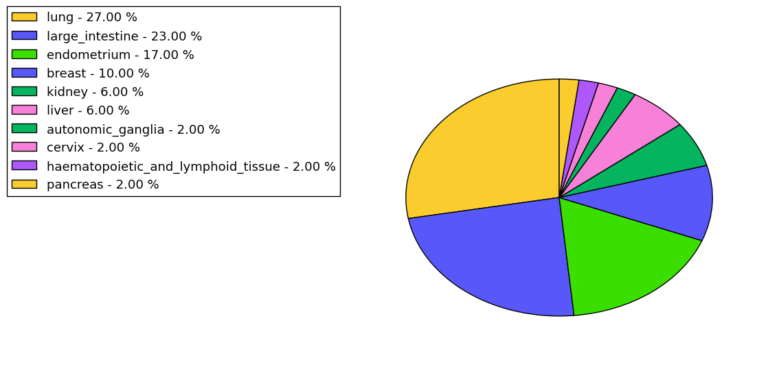 The synonymous mutational pattern in 17 major cancer types.