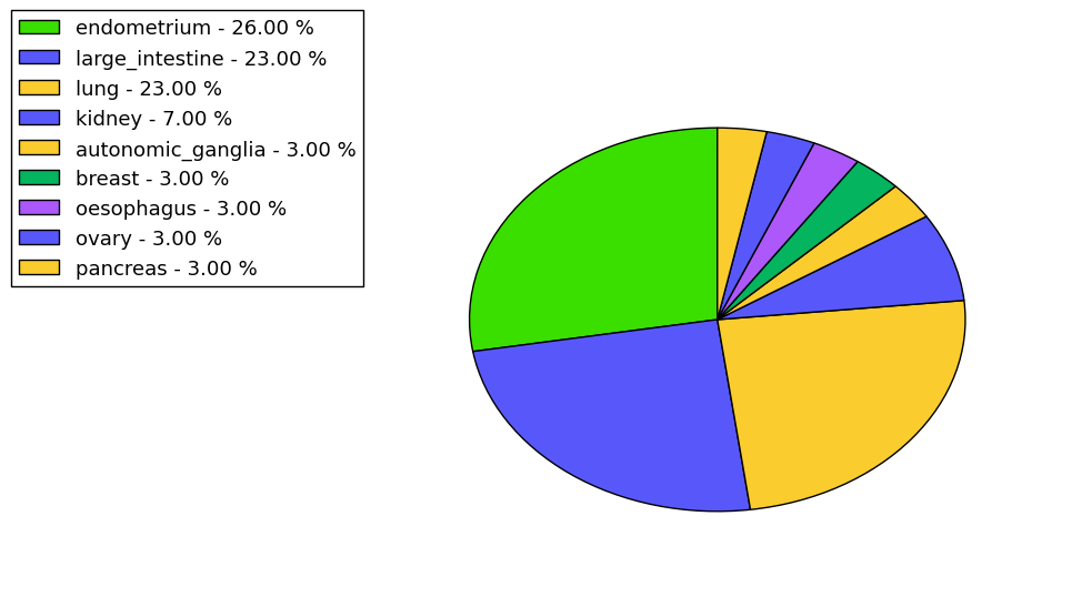 The synonymous mutational pattern in 17 major cancer types.