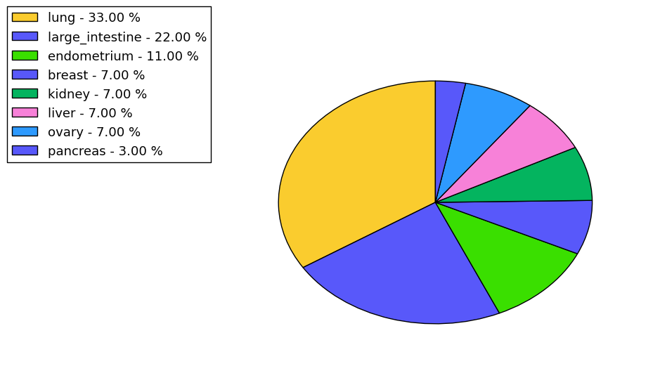 The synonymous mutational pattern in 17 major cancer types.