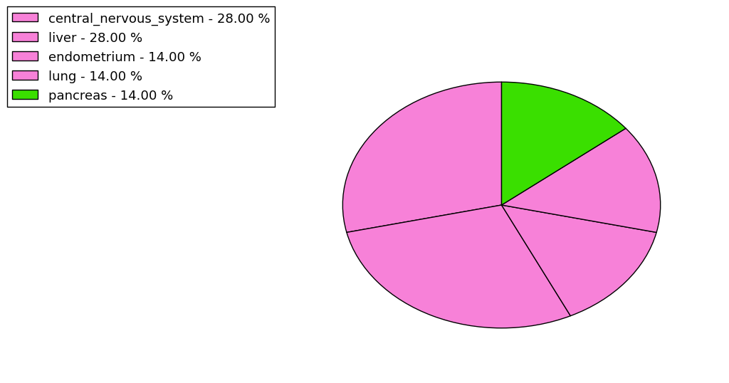 The synonymous mutational pattern in 17 major cancer types.