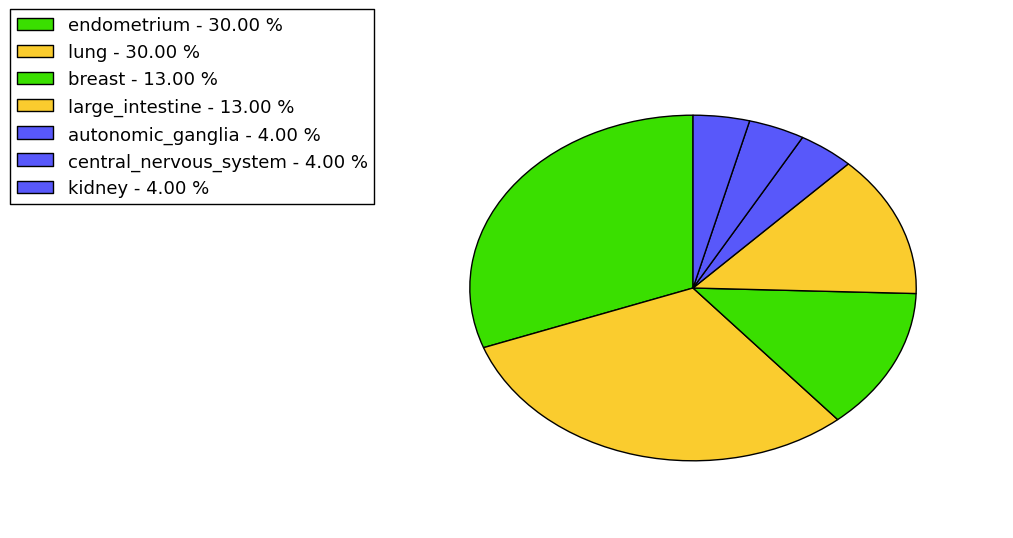 The synonymous mutational pattern in 17 major cancer types.