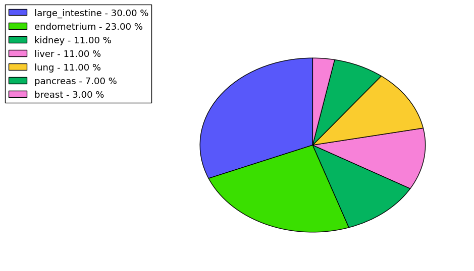 The synonymous mutational pattern in 17 major cancer types.