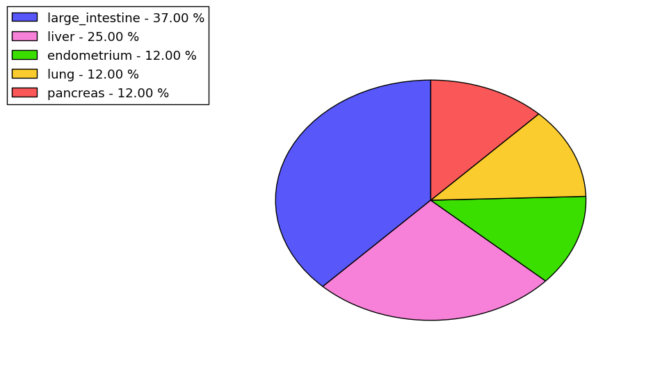 The synonymous mutational pattern in 17 major cancer types.