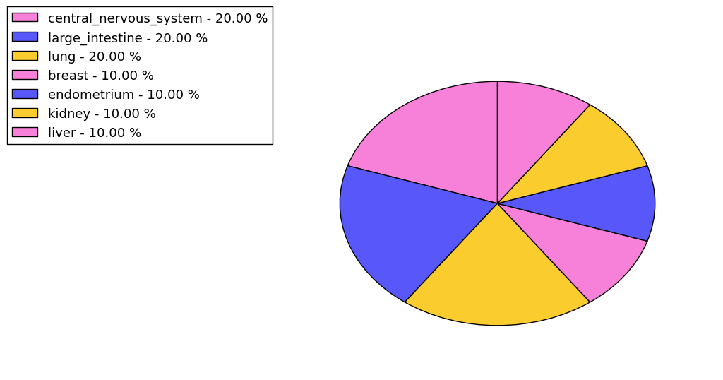 The synonymous mutational pattern in 17 major cancer types.