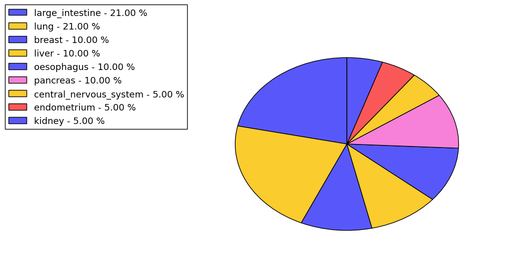 The synonymous mutational pattern in 17 major cancer types.