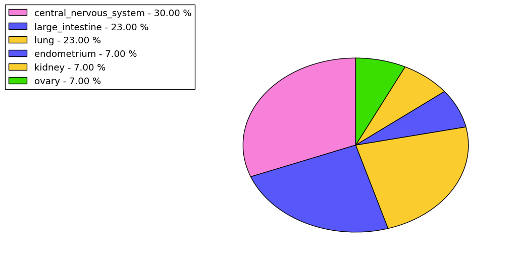 The synonymous mutational pattern in 17 major cancer types.