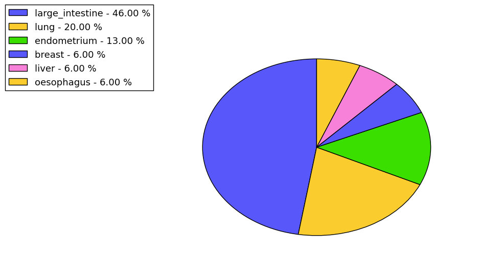 The synonymous mutational pattern in 17 major cancer types.