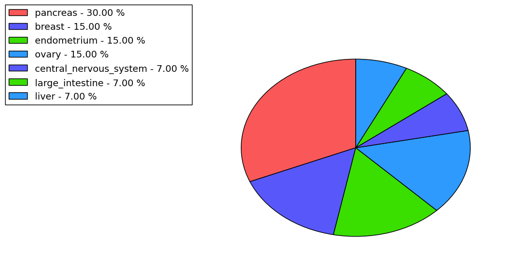 The synonymous mutational pattern in 17 major cancer types.