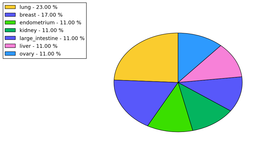 The synonymous mutational pattern in 17 major cancer types.