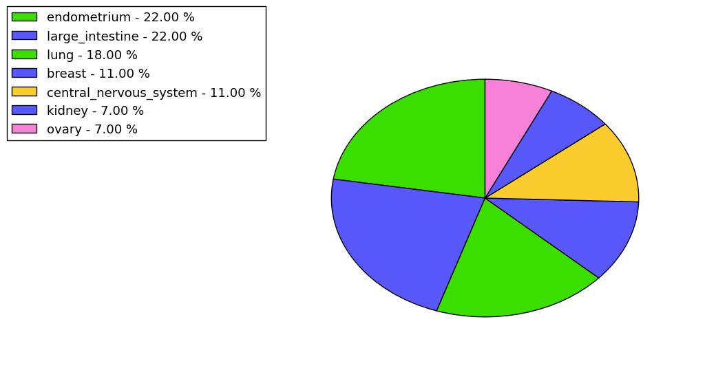 The synonymous mutational pattern in 17 major cancer types.