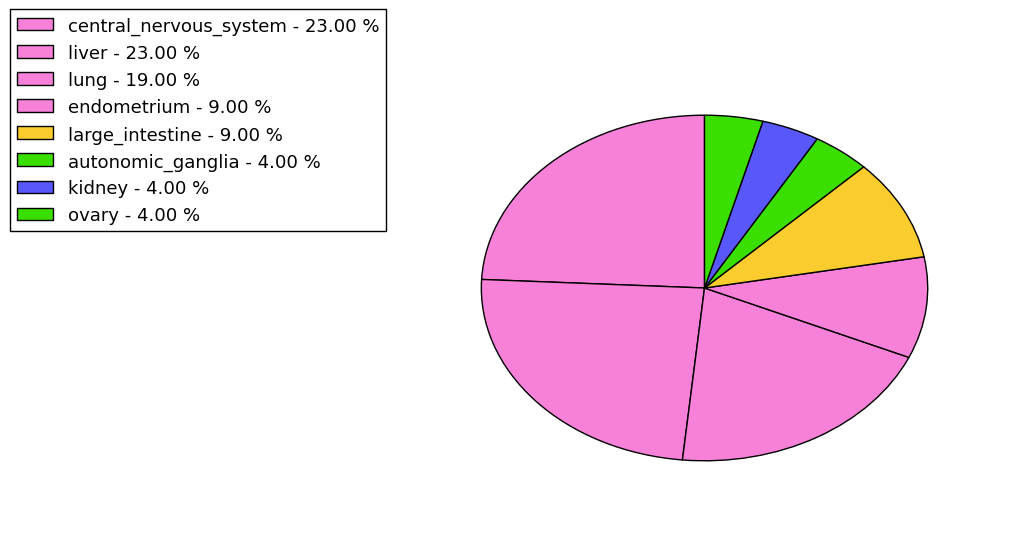 The synonymous mutational pattern in 17 major cancer types.