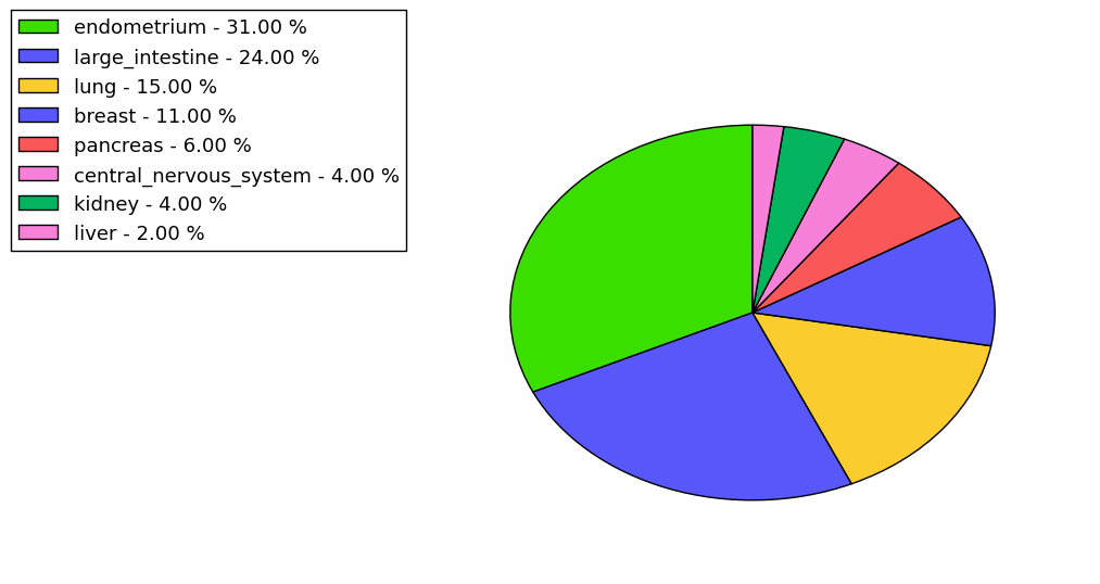 The synonymous mutational pattern in 17 major cancer types.