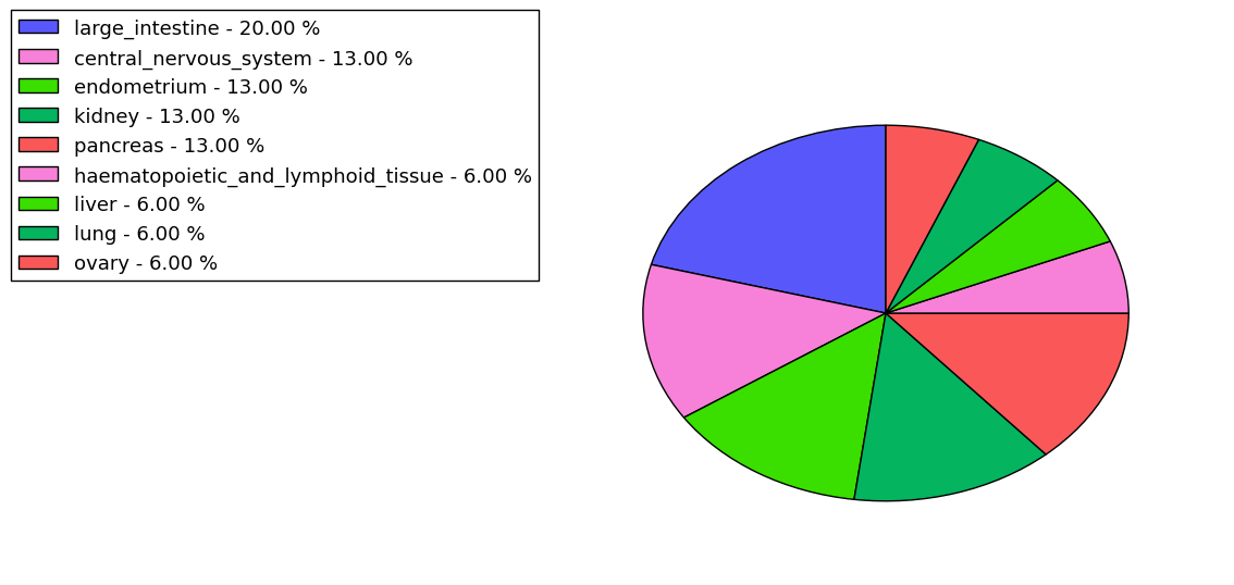 The synonymous mutational pattern in 17 major cancer types.