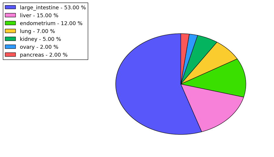 The synonymous mutational pattern in 17 major cancer types.