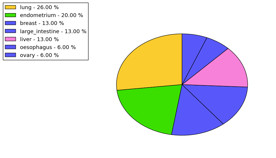 The synonymous mutational pattern in 17 major cancer types.