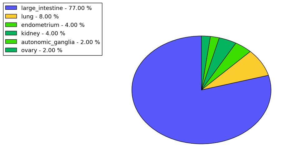 The synonymous mutational pattern in 17 major cancer types.