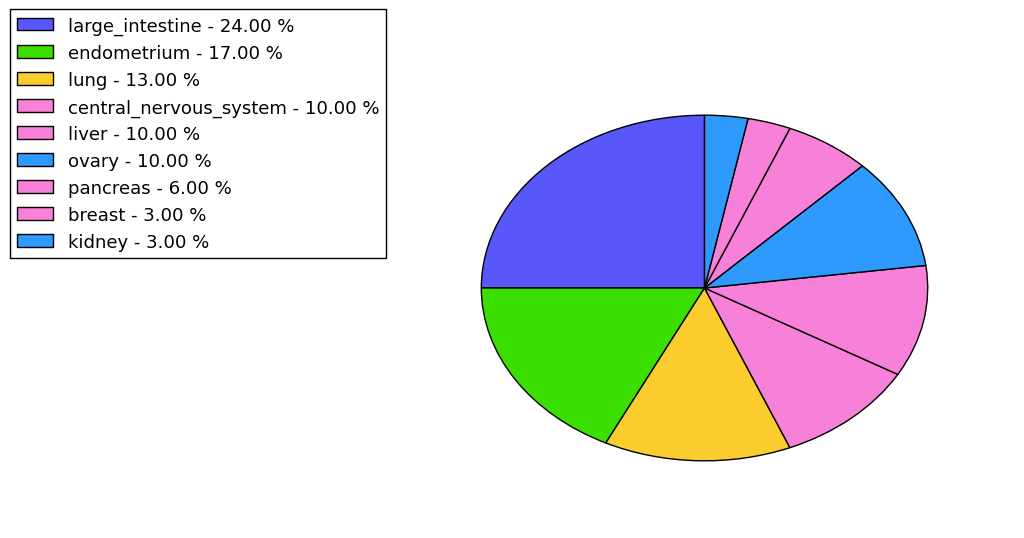 The synonymous mutational pattern in 17 major cancer types.