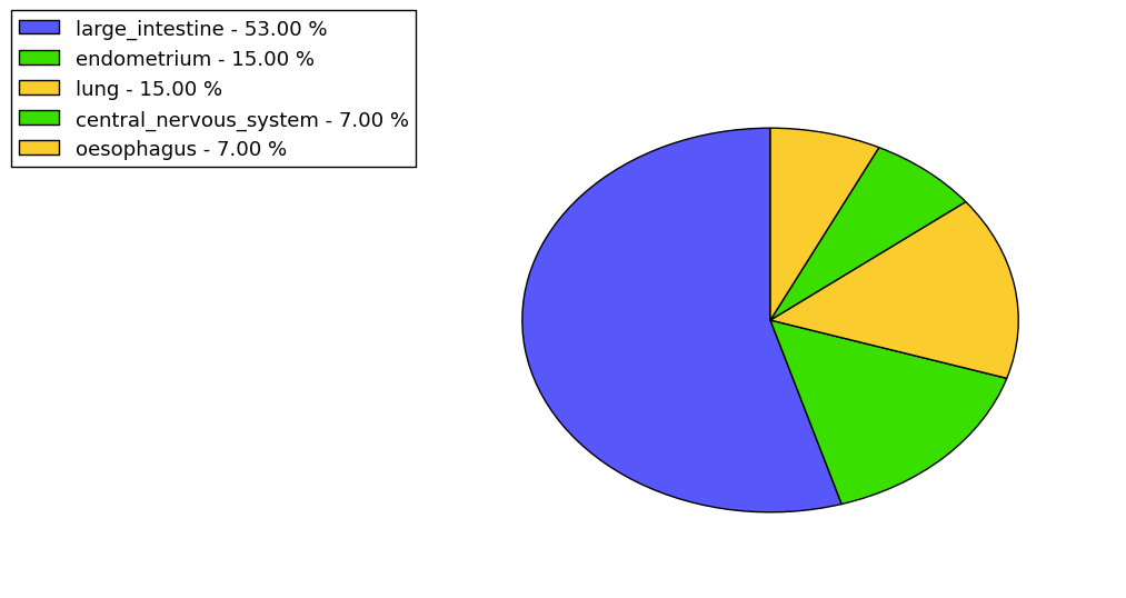 The synonymous mutational pattern in 17 major cancer types.