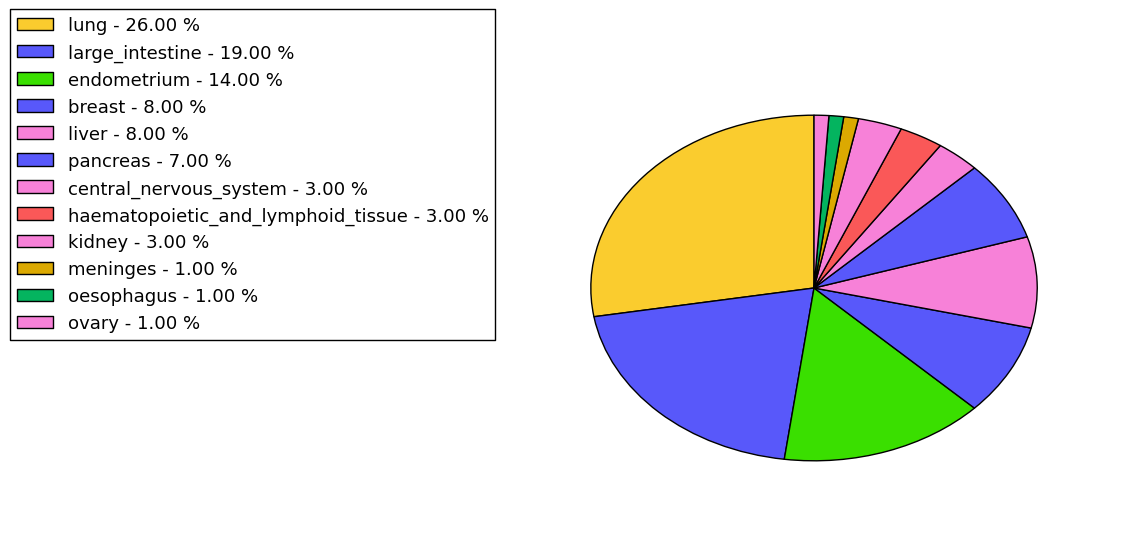 The synonymous mutational pattern in 17 major cancer types.